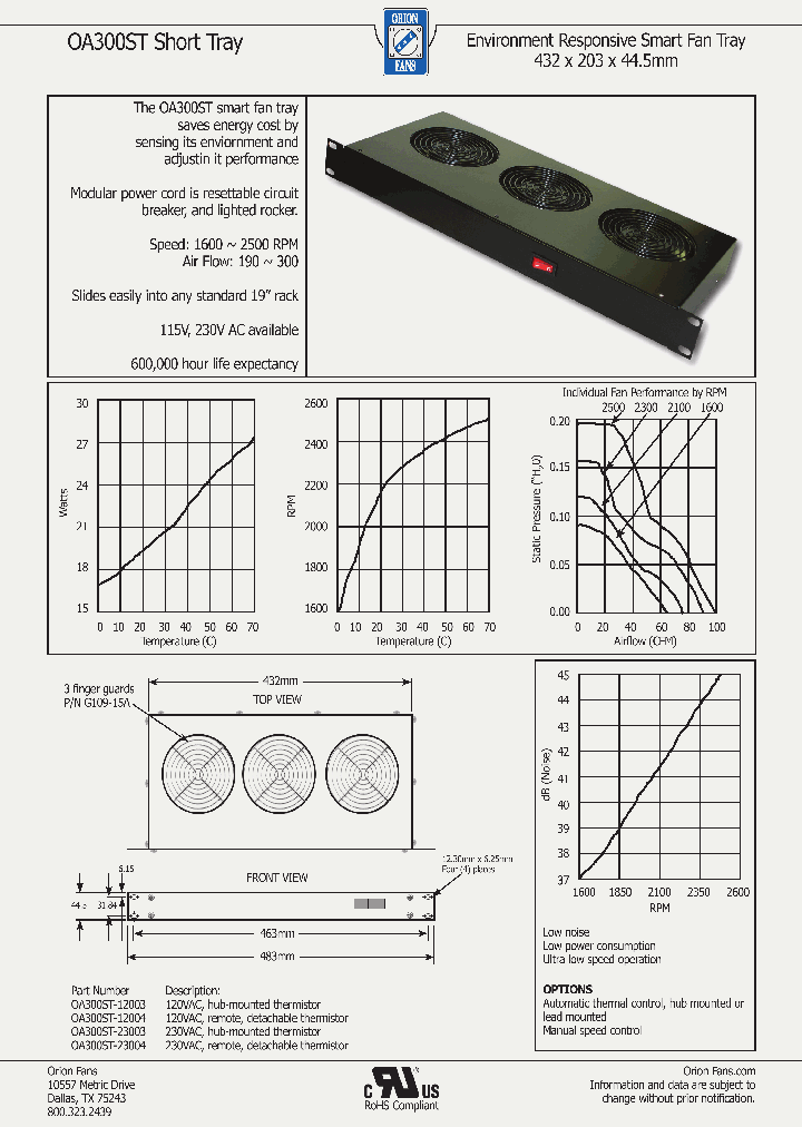 OA300ST-120_8896302.PDF Datasheet