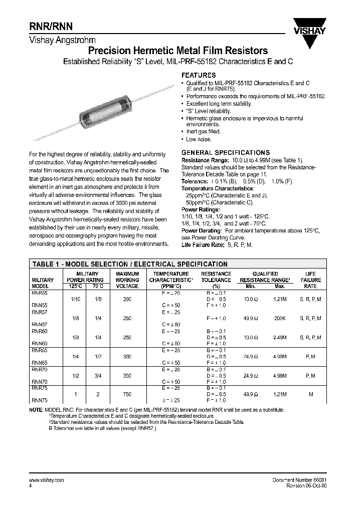 RNRRNNRESISTORSMIL-PRF-55182_8896523.PDF Datasheet
