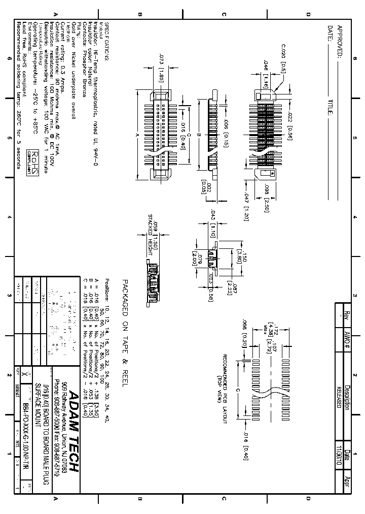 BB4-PO-XXX-G-100-NP-TR_8897432.PDF Datasheet