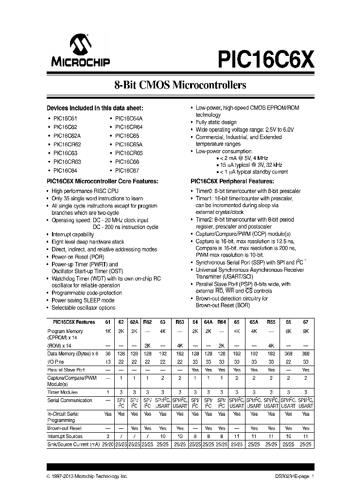 PIC16C65A-04IPQVAO_8897431.PDF Datasheet