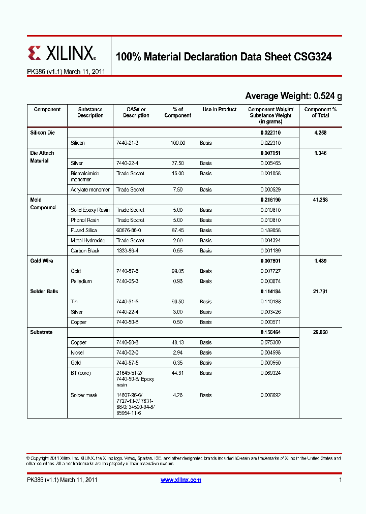 CSG324_8897713.PDF Datasheet