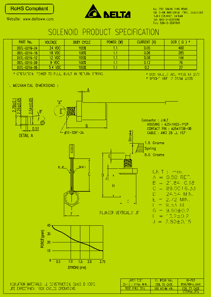 DSTL-0216-24_8898483.PDF Datasheet