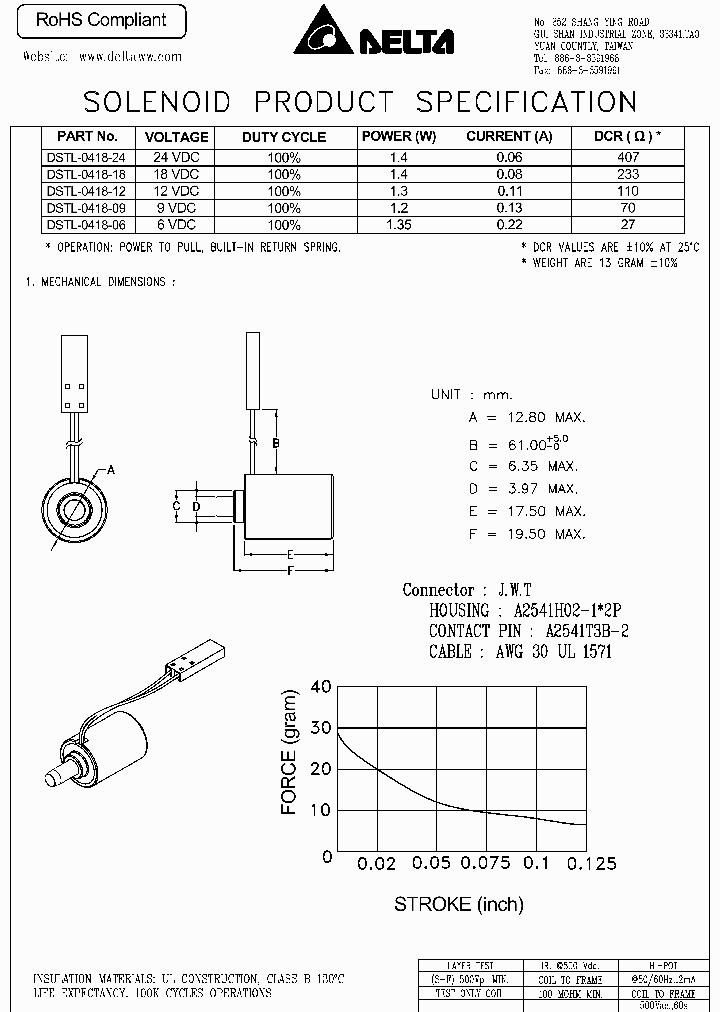DSTL-0418-09_8898485.PDF Datasheet