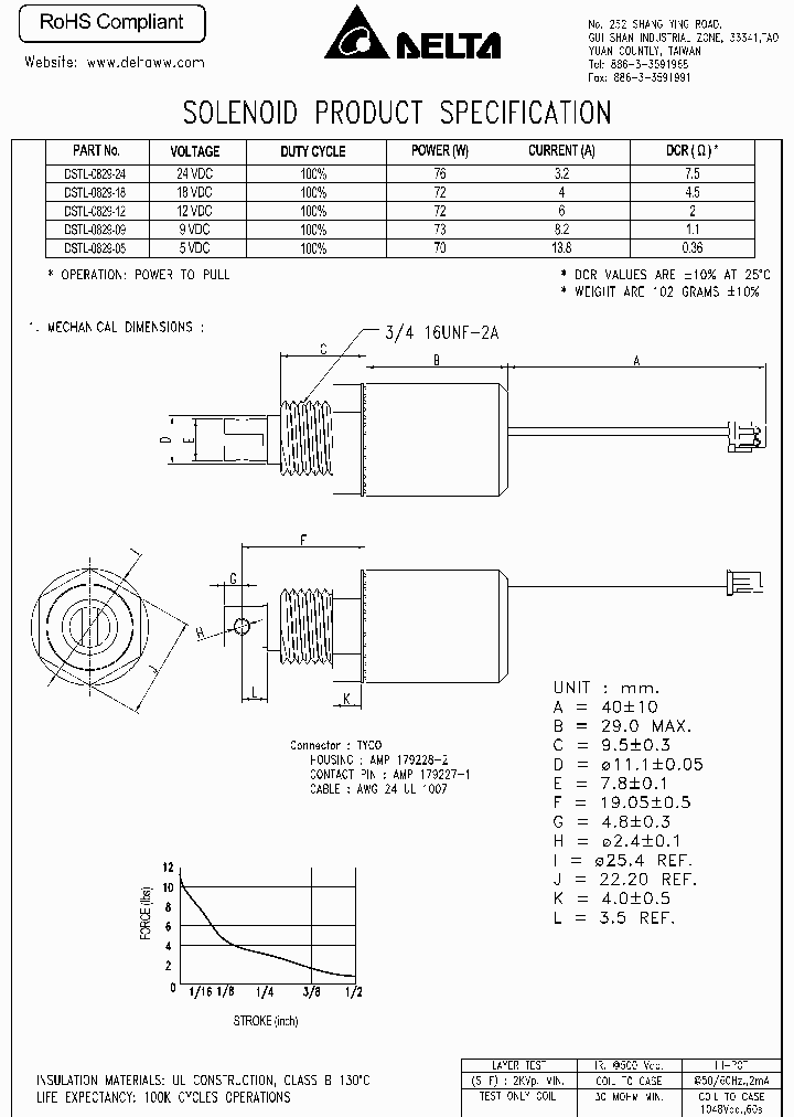 DSTL-0829-12_8898491.PDF Datasheet