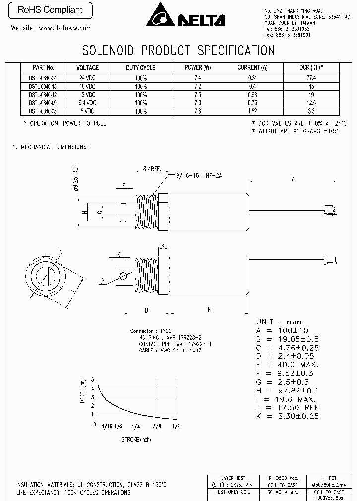 DSTL-0840-05_8898494.PDF Datasheet