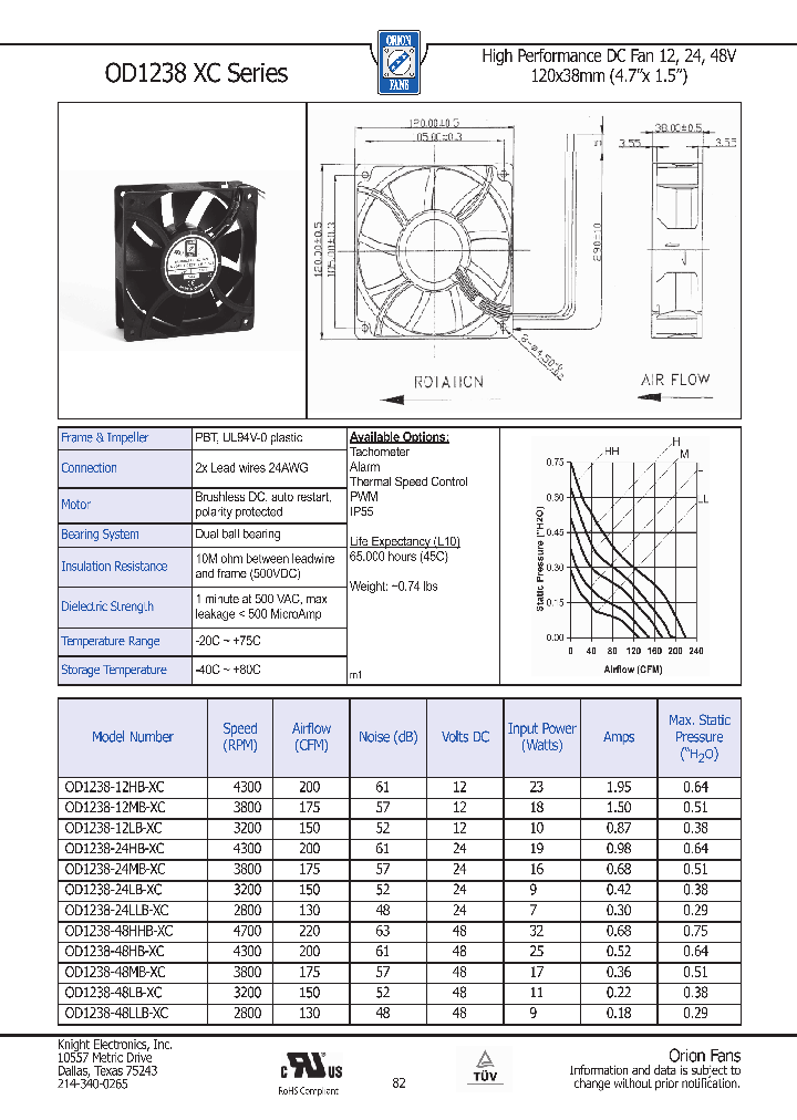 OD1238-12MB-XC_8899108.PDF Datasheet