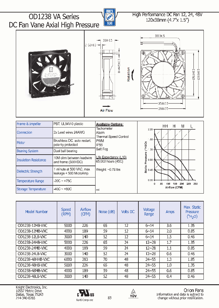OD1238-12LB-VXC_8899101.PDF Datasheet