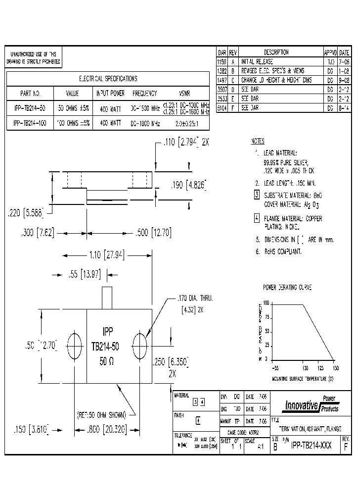 IPP-TB214-50_8902916.PDF Datasheet