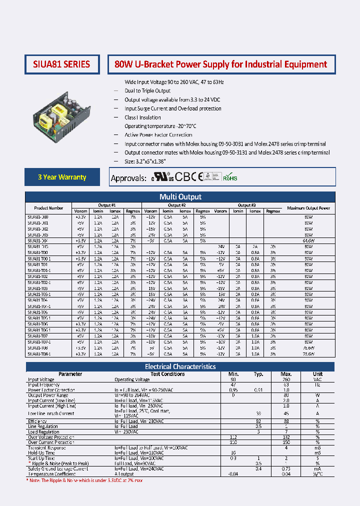 SIUA81-T00-1_8904417.PDF Datasheet
