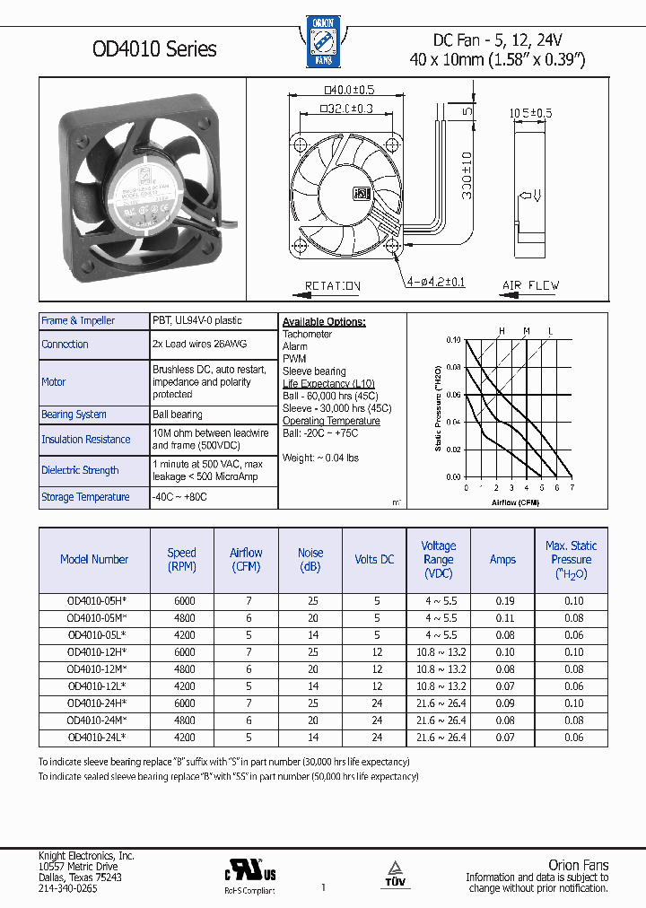 OD4010-05L_8906125.PDF Datasheet