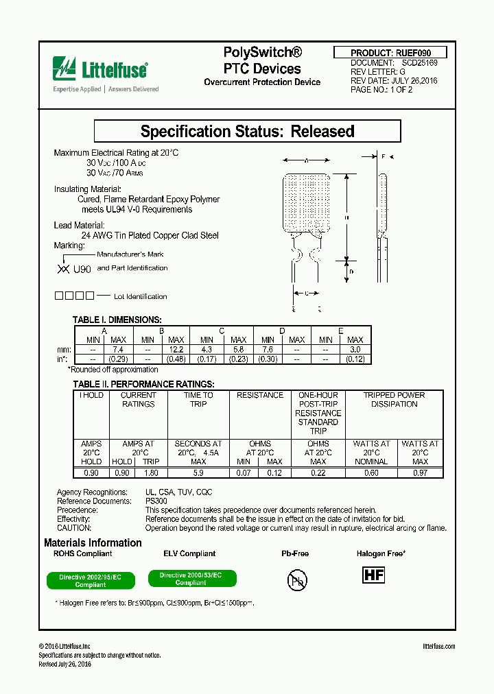 RUEF090_8906948.PDF Datasheet