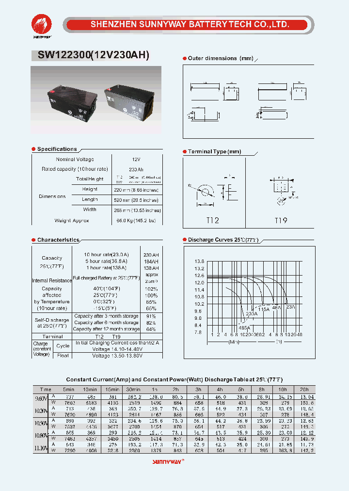 SW122300-17_8907870.PDF Datasheet