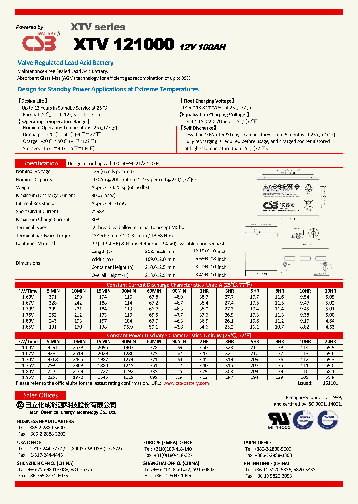 XTV121000-17_8907858.PDF Datasheet