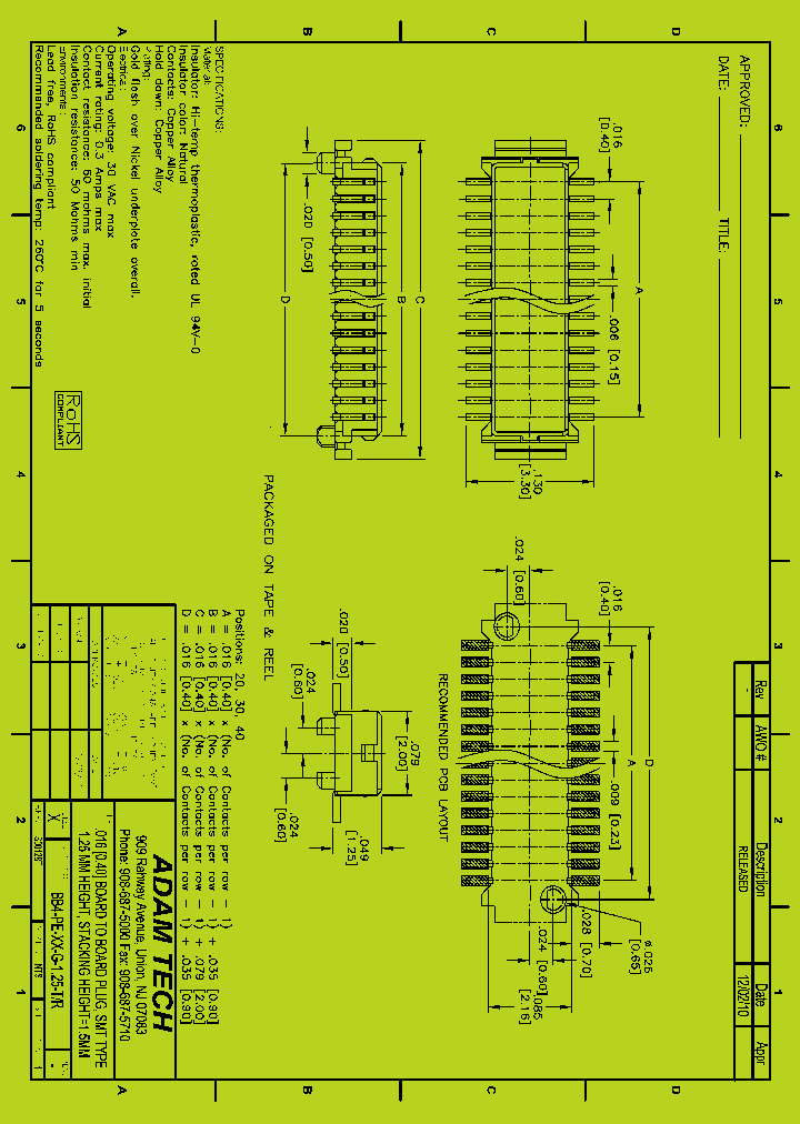 BB4-PE-XX-G-125-TR_8912423.PDF Datasheet