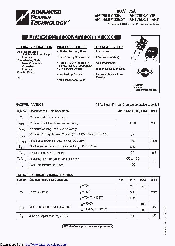APT75DQ100BG_8913309.PDF Datasheet