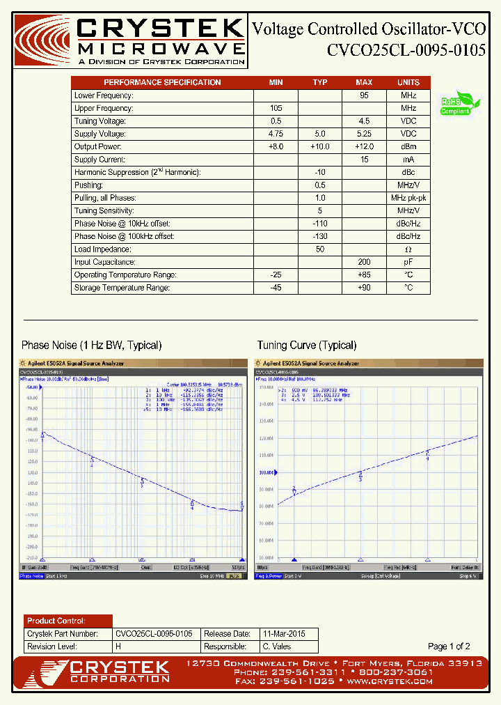 CVCO25CL-0095-0105-15_8917532.PDF Datasheet