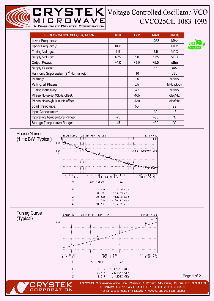CVCO25CL-1083-1095-15_8917537.PDF Datasheet