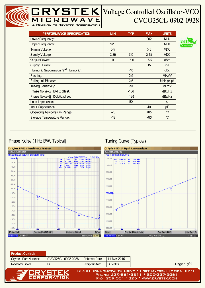 CVCO25CL-0902-0928_8917536.PDF Datasheet