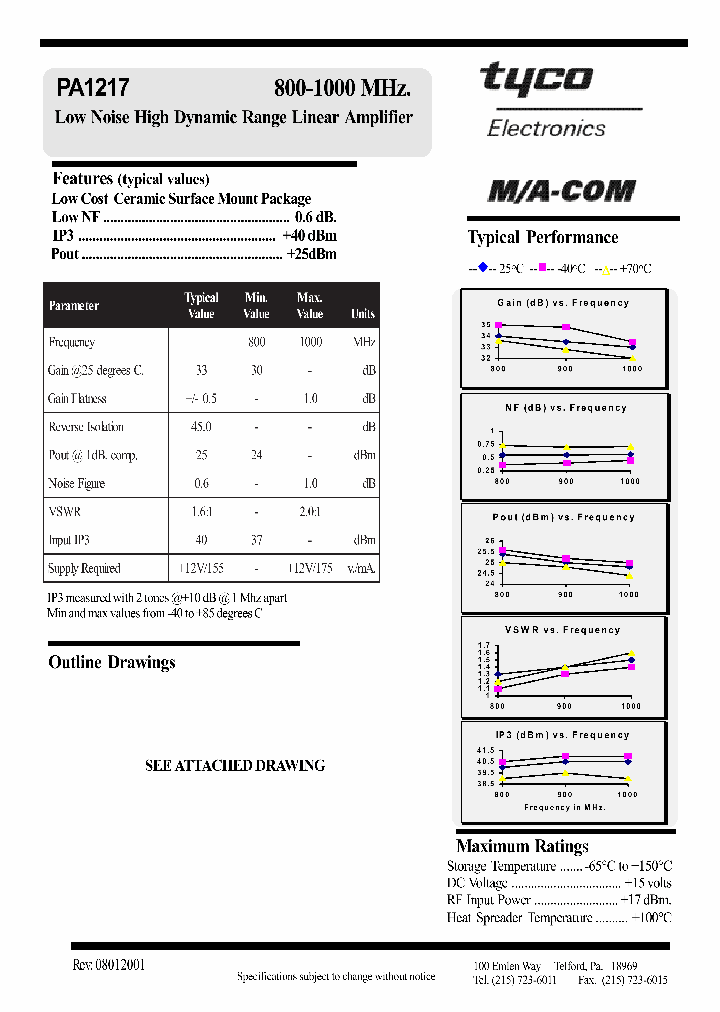 PA1217_8918256.PDF Datasheet