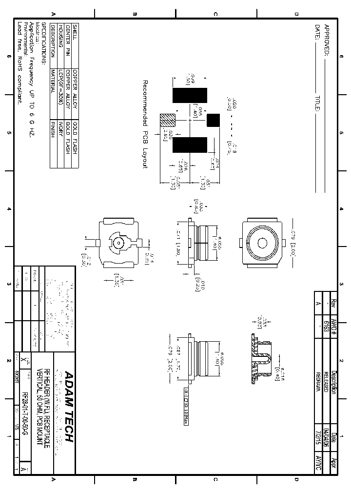 RF28-01-T-00-50-G_8921915.PDF Datasheet