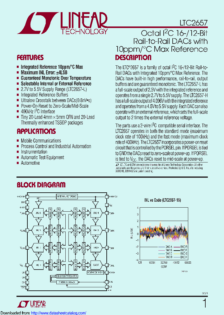 LTC2657BCUFD-H16PBF_8928998.PDF Datasheet