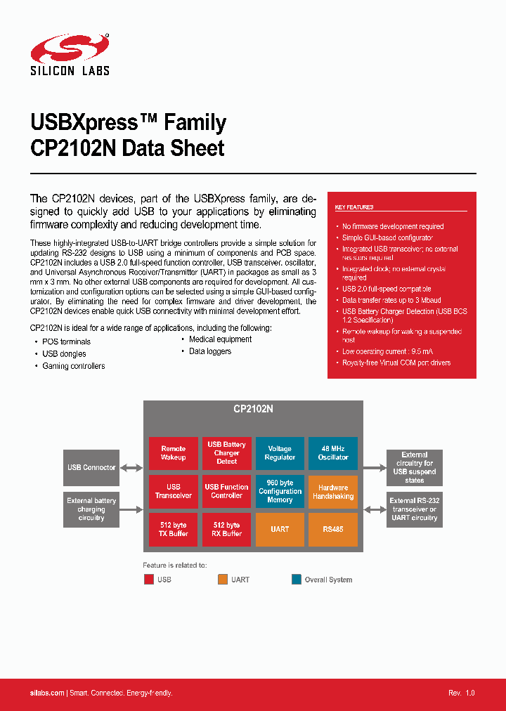 CP2102N_8929593.PDF Datasheet