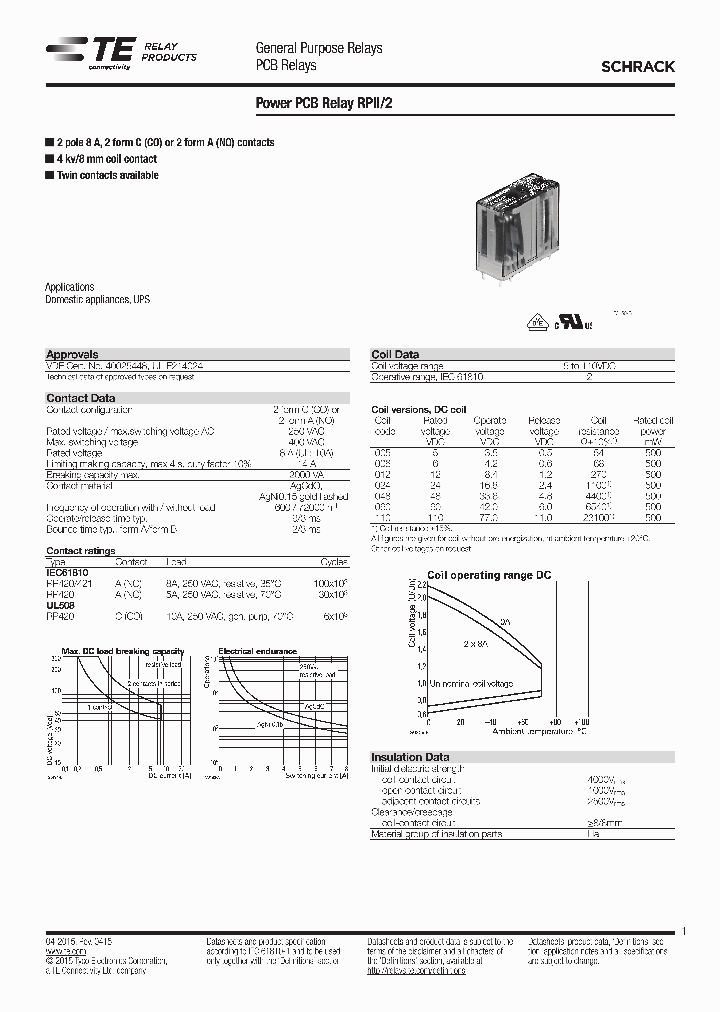 RPII-2_8937744.PDF Datasheet