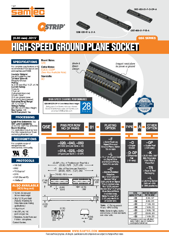 QSE-020-01-F-D-A_8945328.PDF Datasheet