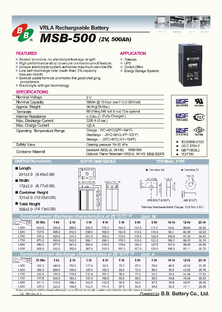 MSB-500_8956957.PDF Datasheet