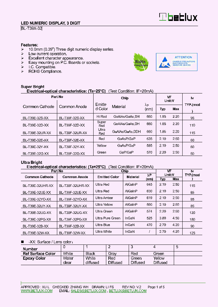 BL-T39E-32D-XX_8959570.PDF Datasheet