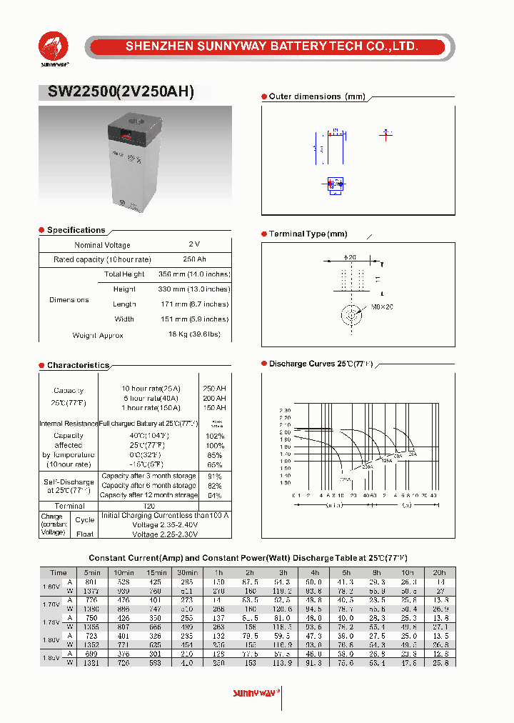 SW22500_8965087.PDF Datasheet