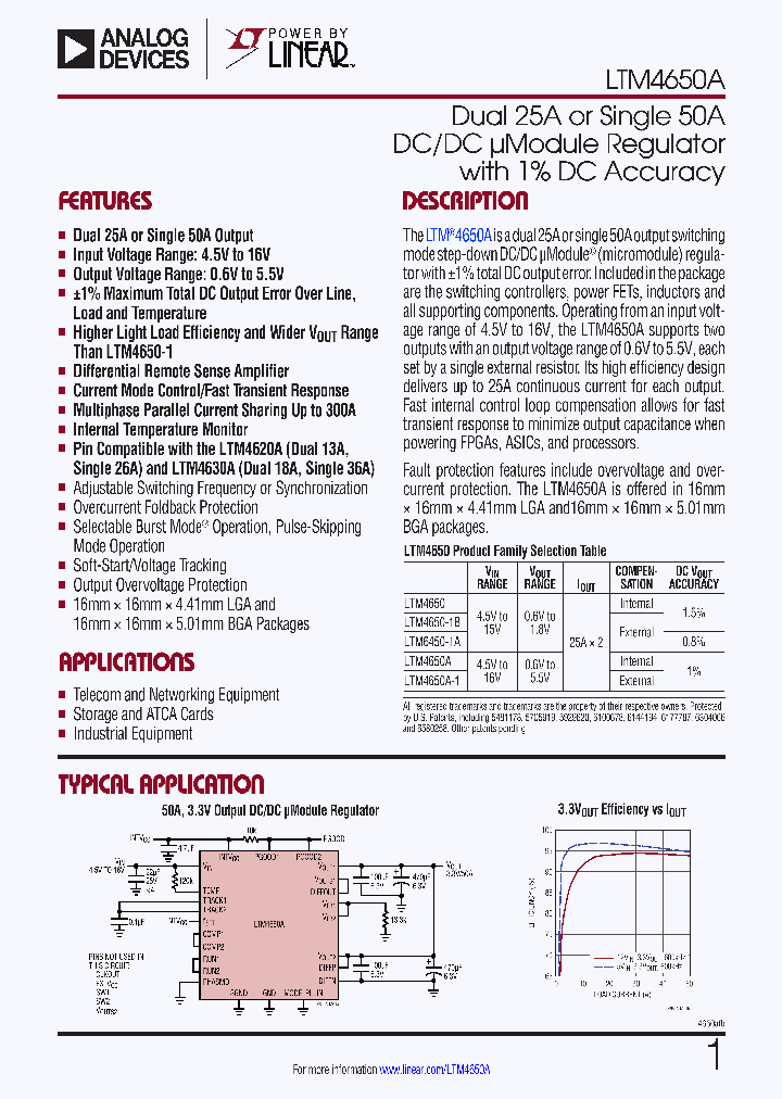 LTM4644_8967855.PDF Datasheet