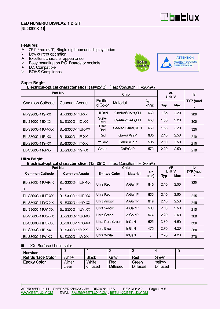 BL-S300C-11E-XX_8968181.PDF Datasheet