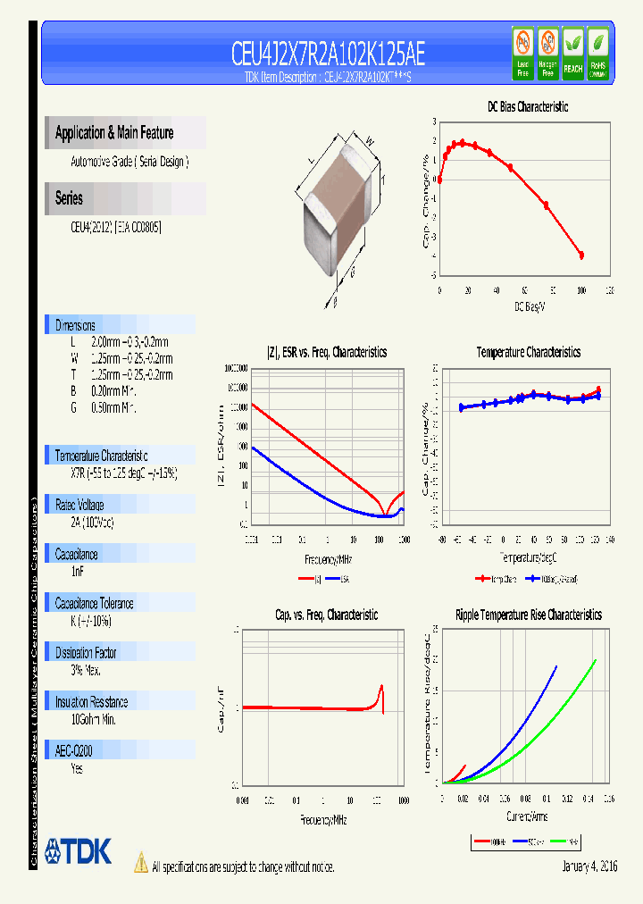 CEU4J2X7R2A102K125AE_8976020.PDF Datasheet