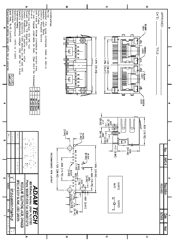MTJG-2-88ARX1-FSM-PG-LF_8976429.PDF Datasheet