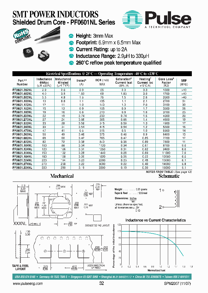PF0601552NL_8977172.PDF Datasheet