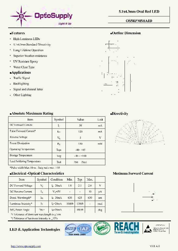 OS5RPM5HA1D_8979493.PDF Datasheet