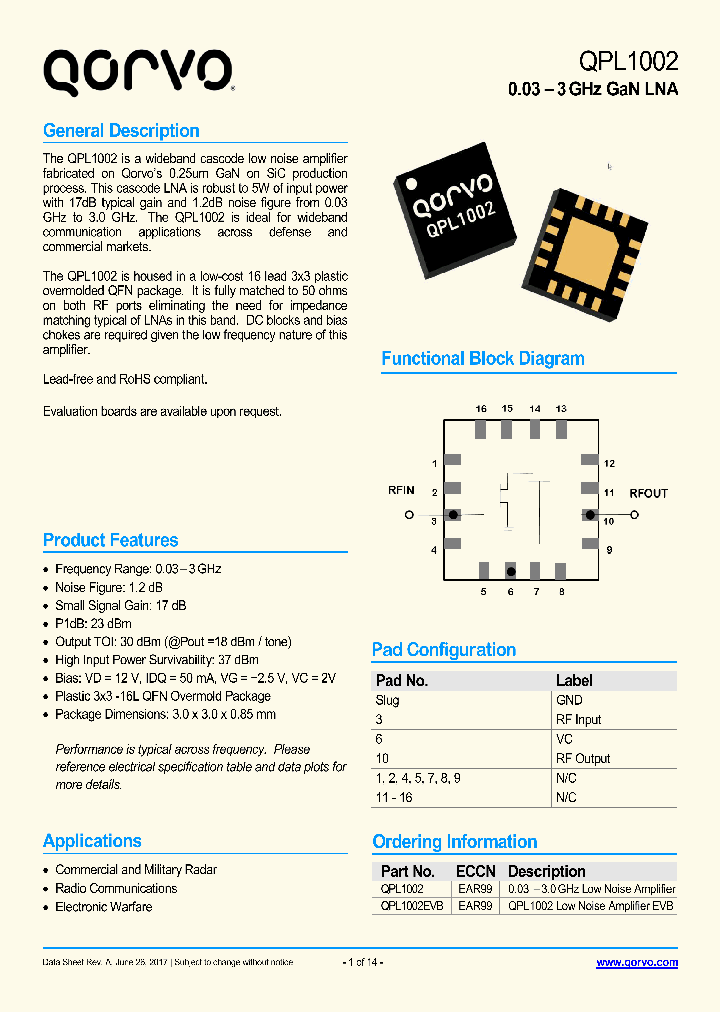 QPL1002_8981338.PDF Datasheet