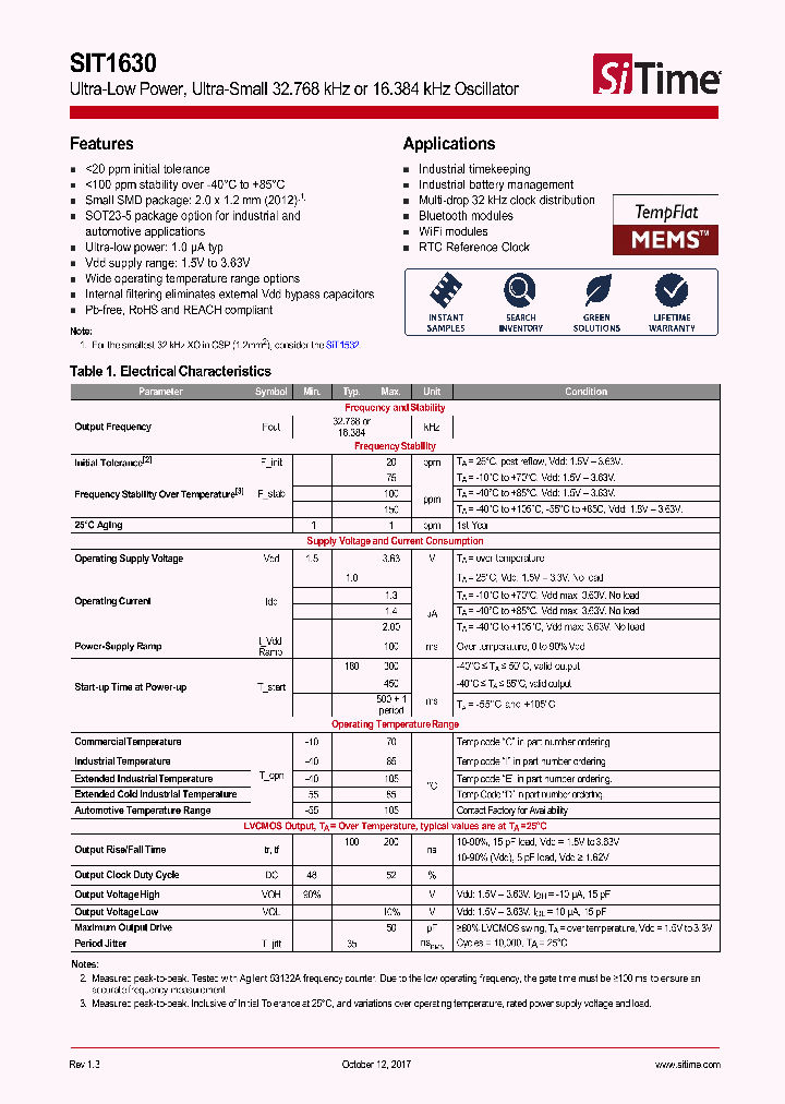 SIT1630_8984723.PDF Datasheet