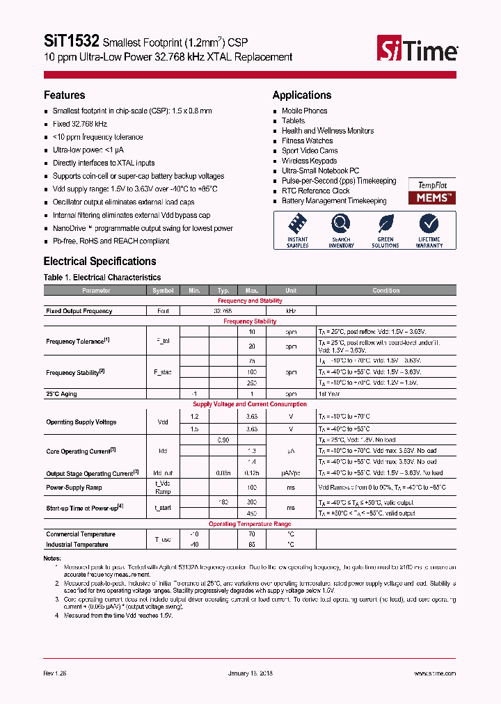 SIT1532_8984711.PDF Datasheet