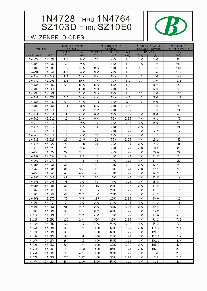 1N4738_8985098.PDF Datasheet
