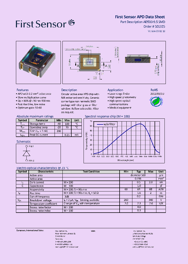 AD500-95SMD_8986705.PDF Datasheet