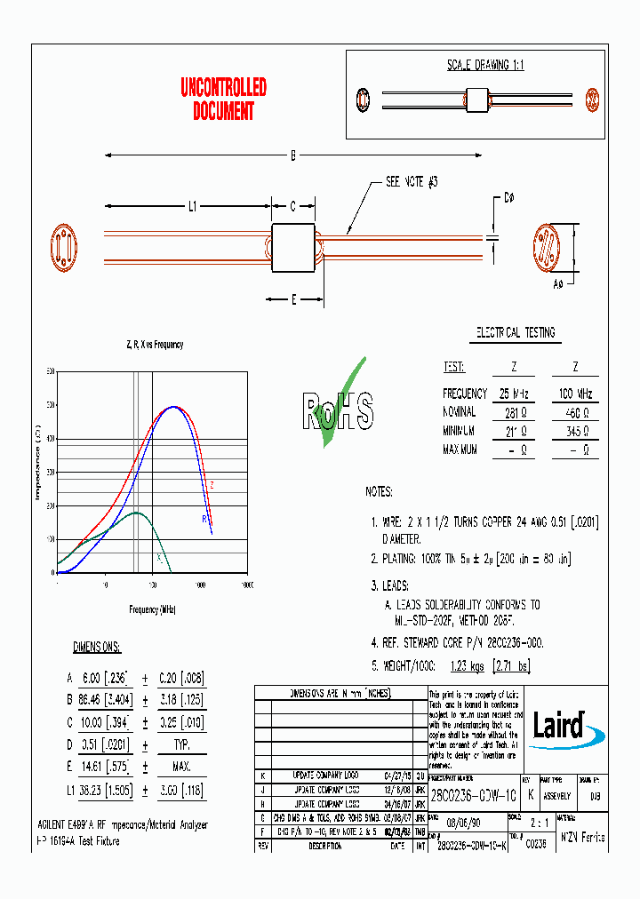 28C0236-0DW-10_8990389.PDF Datasheet