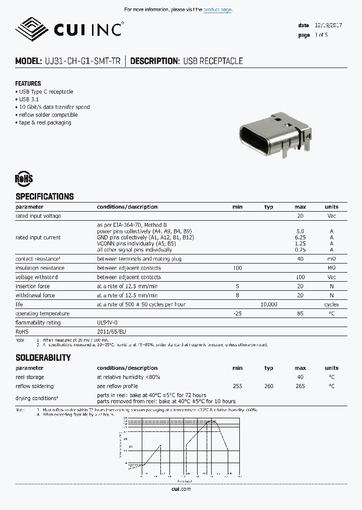 UJ31-CH-G1-SMT-TR_8996339.PDF Datasheet