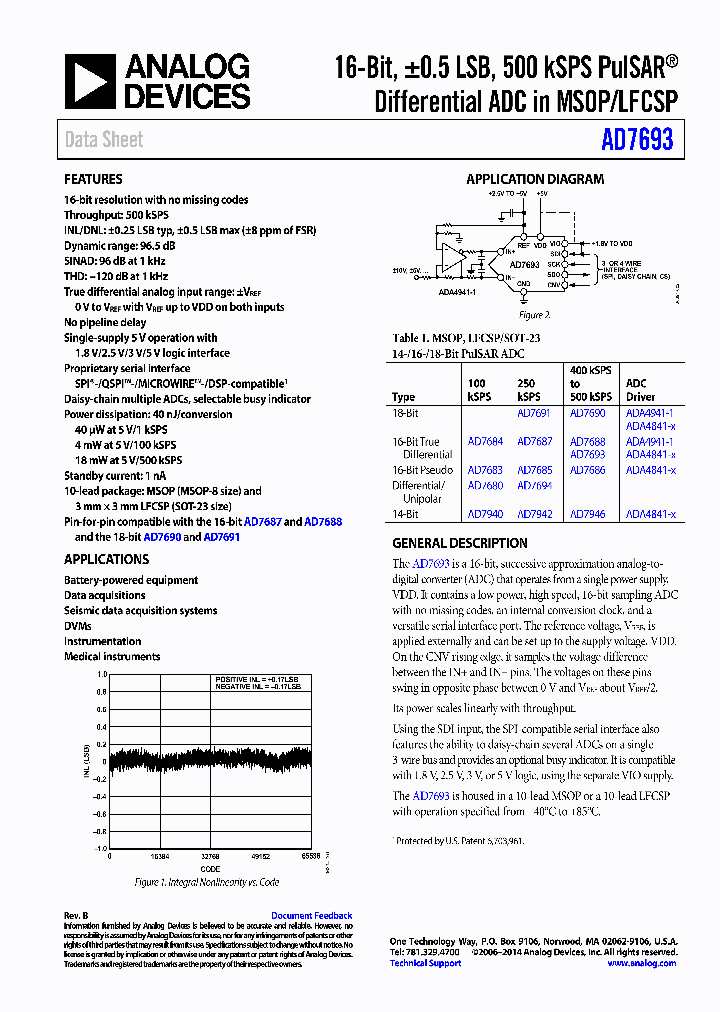 AD7693BRMZRL7_8998977.PDF Datasheet