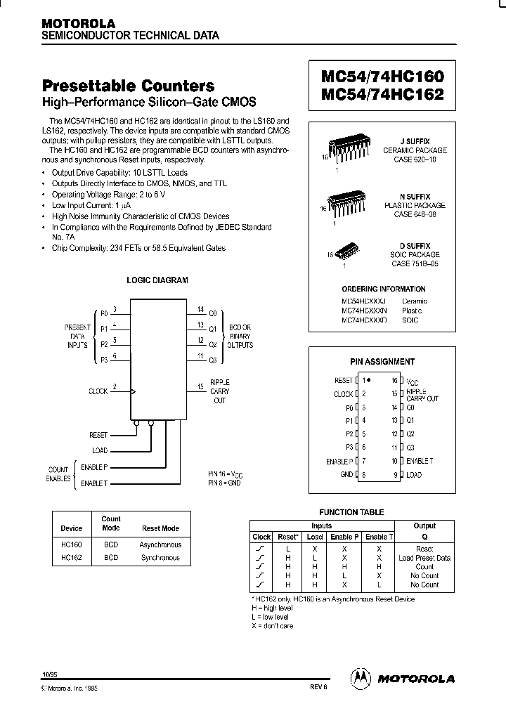 MC5474HC160_8999752.PDF Datasheet