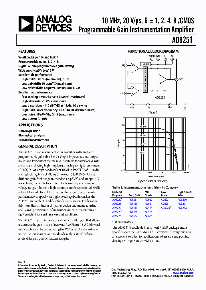 AD8251-EVALZ_9000185.PDF Datasheet