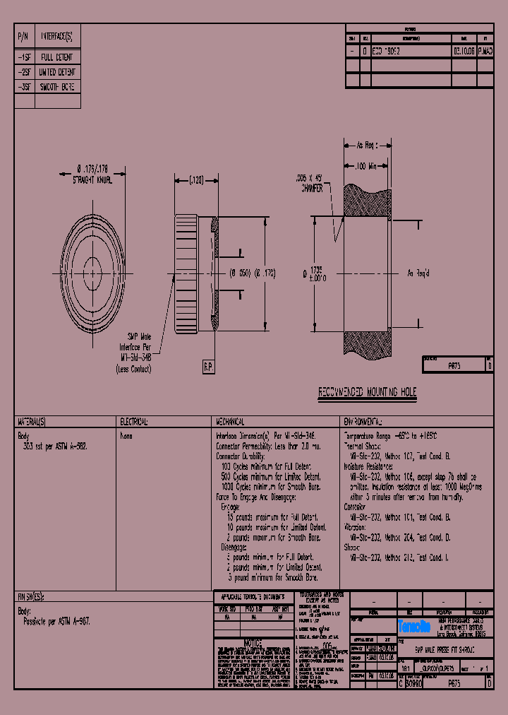 P675_9002872.PDF Datasheet