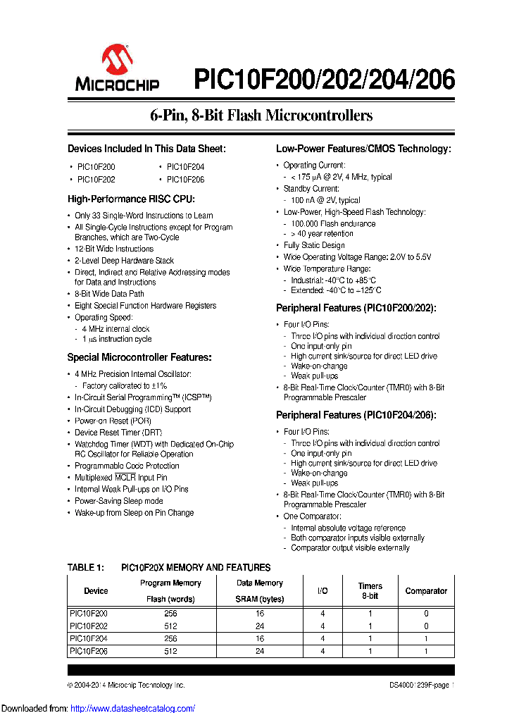 PIC10F206T-IOTGVAO_9003207.PDF Datasheet