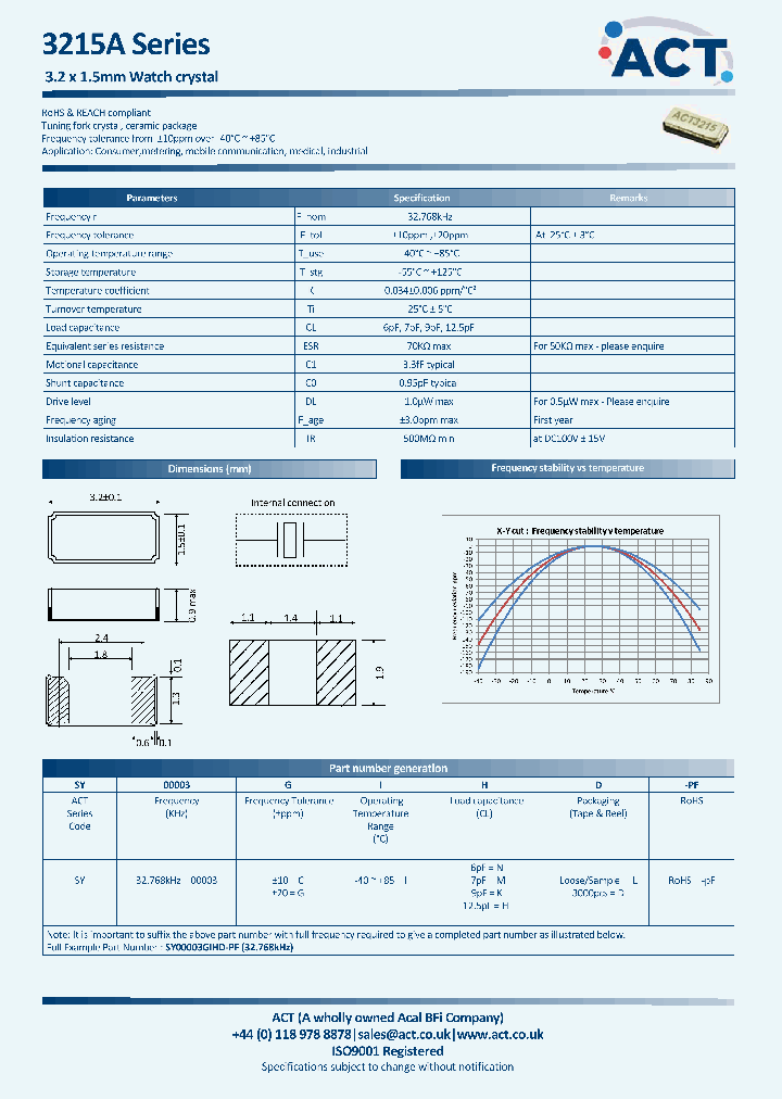 SY00003CIHL-PF_9005371.PDF Datasheet